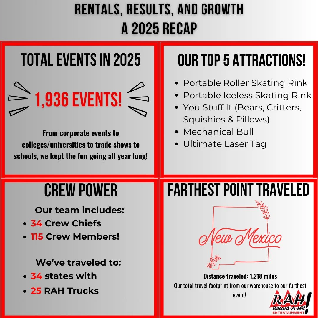 Record-A-Hit’s Year in Review: 2025 Stats & A Sneak Peek at 2026